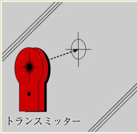 フィルム設置位置を探します