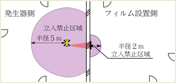 立入禁止区域の設定と管理