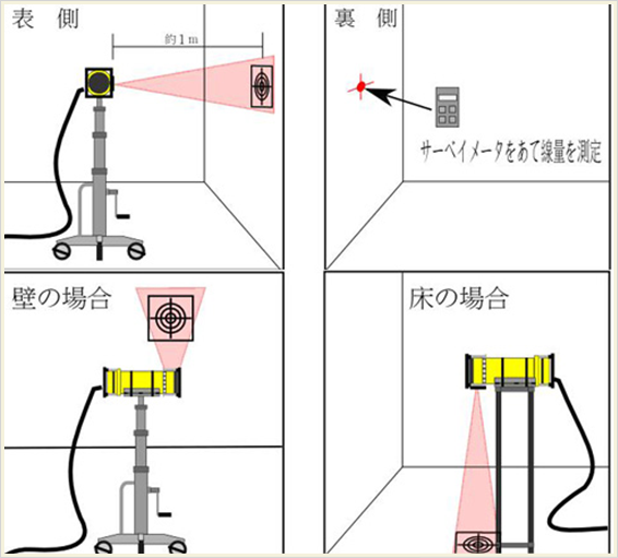 発生器を設置しテスト照射をします